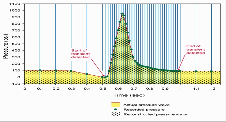 lorem ipsum dolor sit