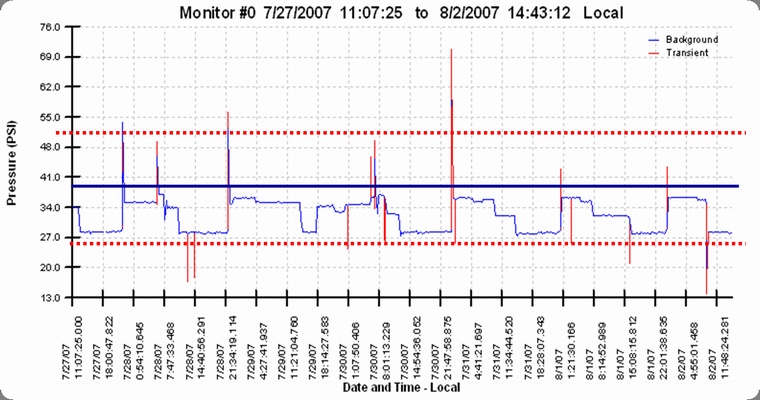 lorem ipsum dolor sit